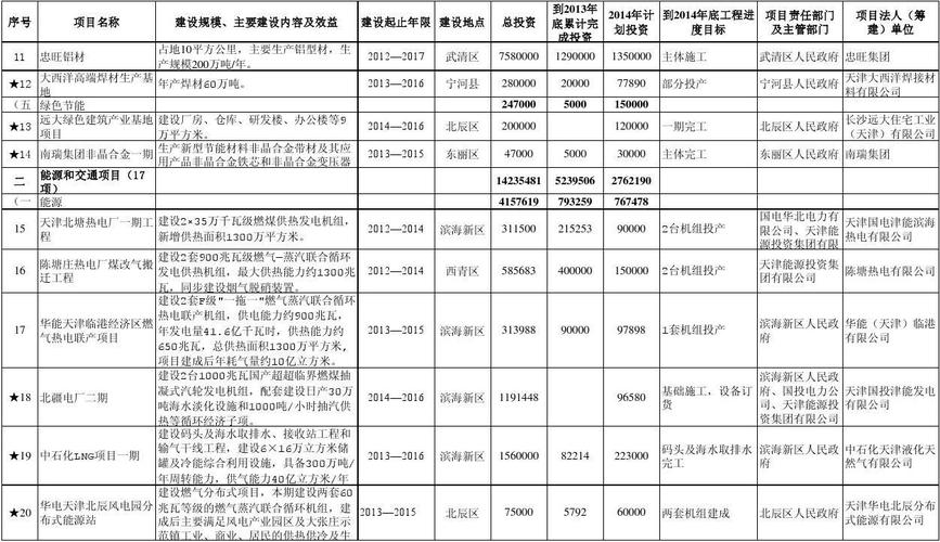 天津模板建站成本分析