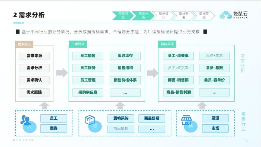 网站建设