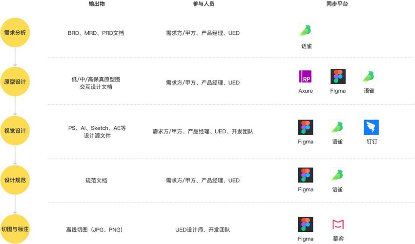 天津模板建站流程