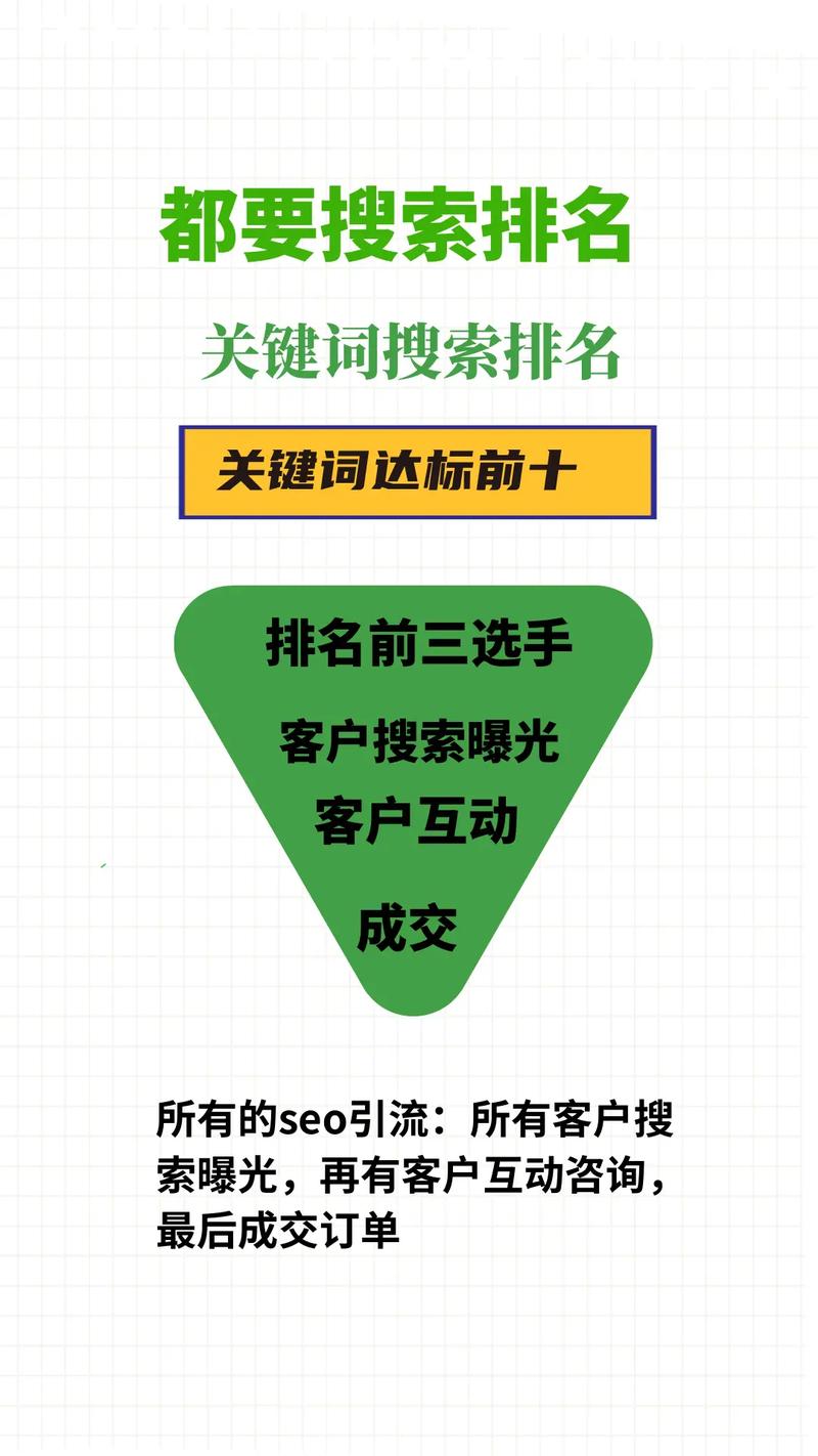 网站SEO流程优化