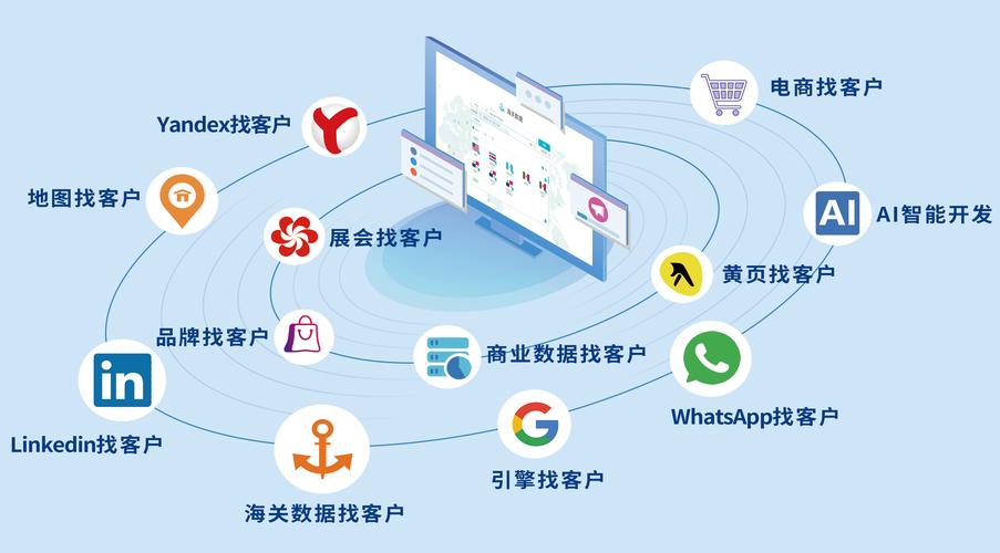 外贸网站模板推广