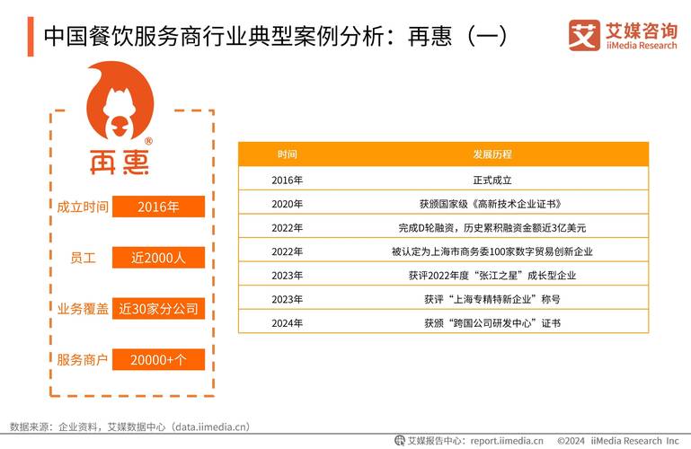 模板定制化