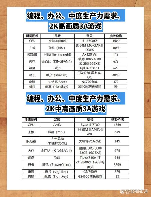 主机购买建议