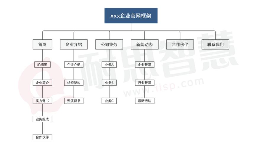 模板建站成本效益