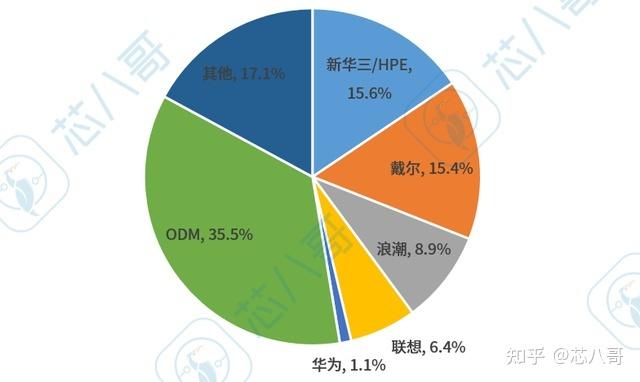 服务器关键词的行业动态