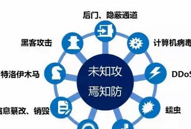 网站安全性
