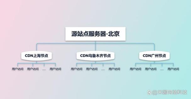 天津网站性能优化