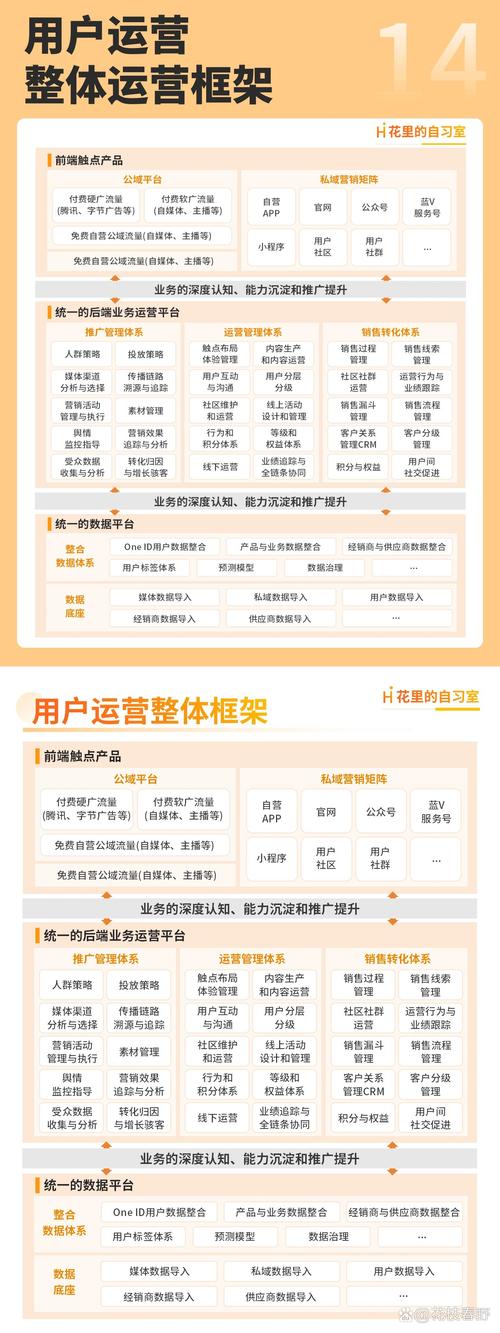 网站流量分析