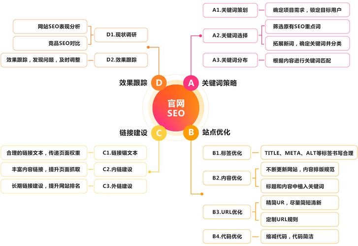 服务器关键词的搜索引擎优化