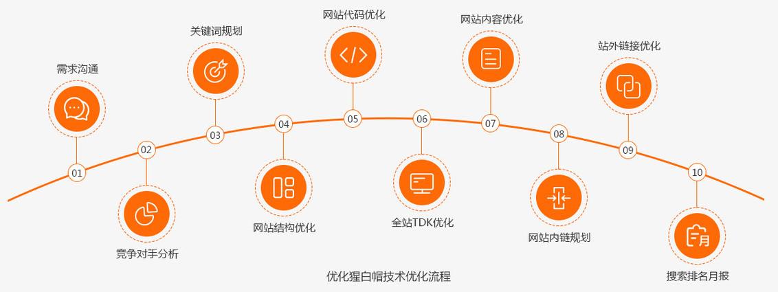 网站排名提升