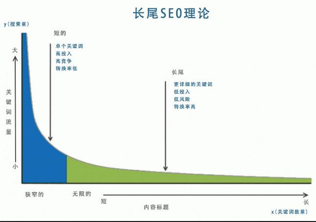 服务器关键词的搜索引擎优化