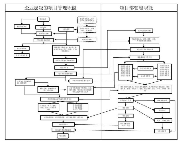 模板建站项目管理