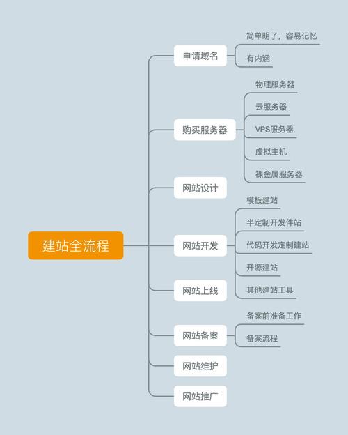 模板建站用户评价