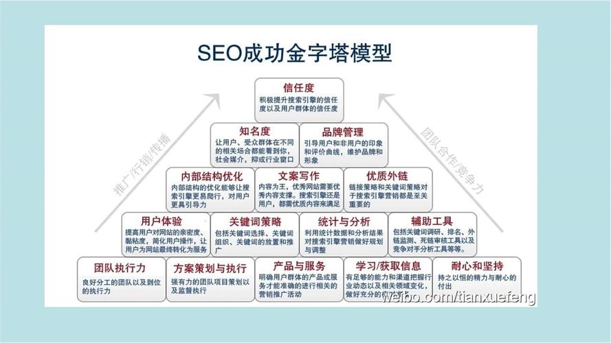 服务器关键词的行业分析