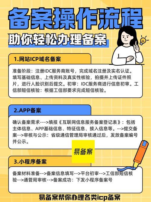 网站备案信息备案信息备案审核