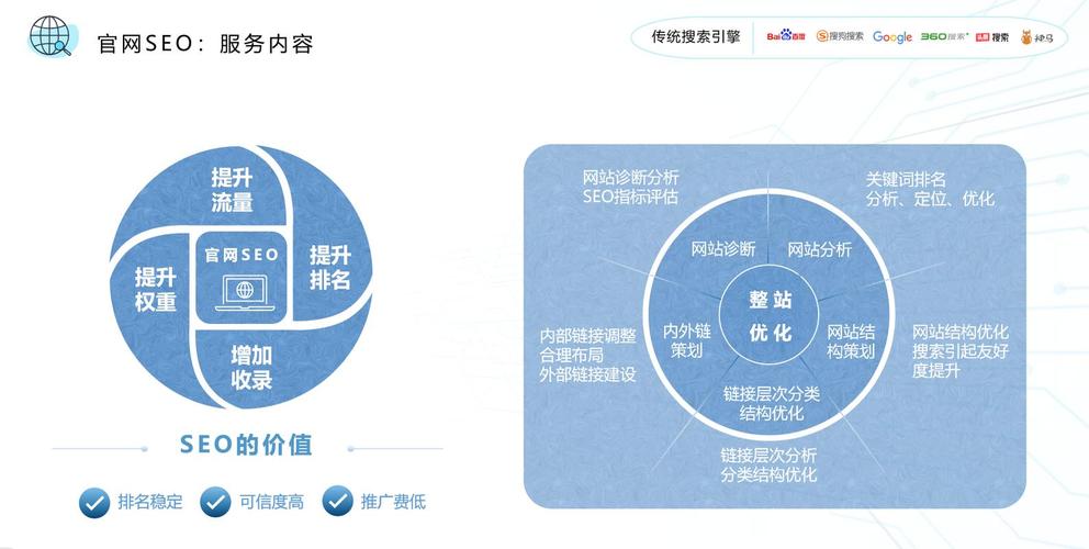 服务器关键词的市场定位