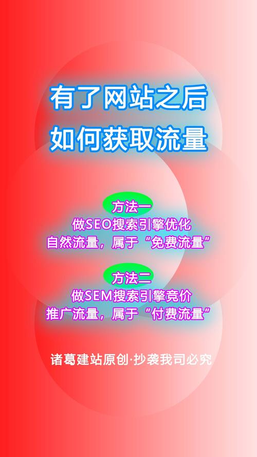 网站分析