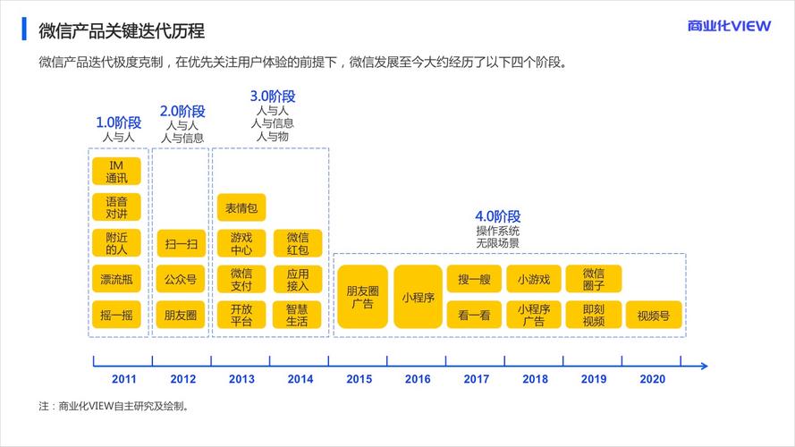 网站模板技术支持