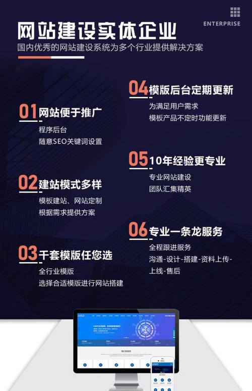 企业官网模板定制