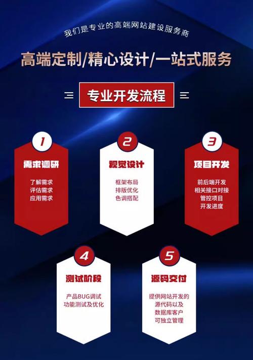 外贸网站模板定制