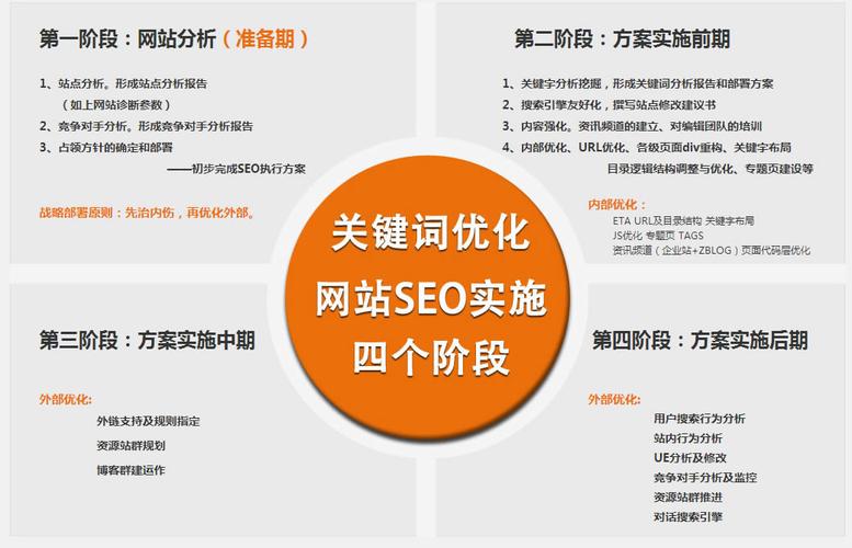 域名关键词的长尾优化