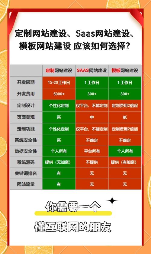 模板建站用户评价