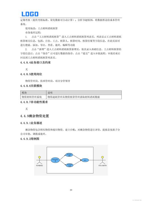 模板建站项目管理