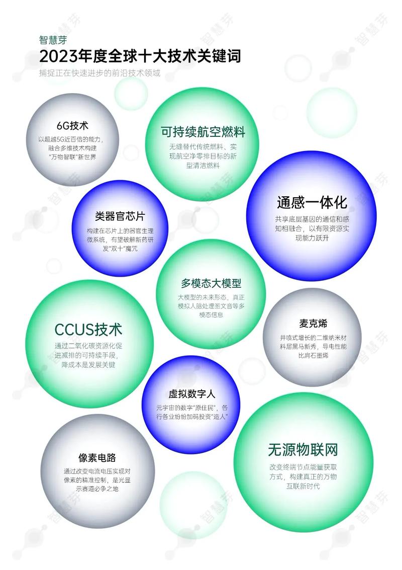 域名关键词的未来趋势