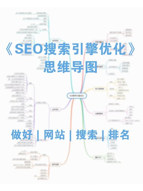 模板建站SEO优化