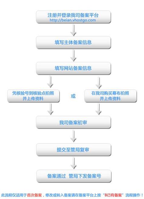 网站备案信息备案信息备案要求