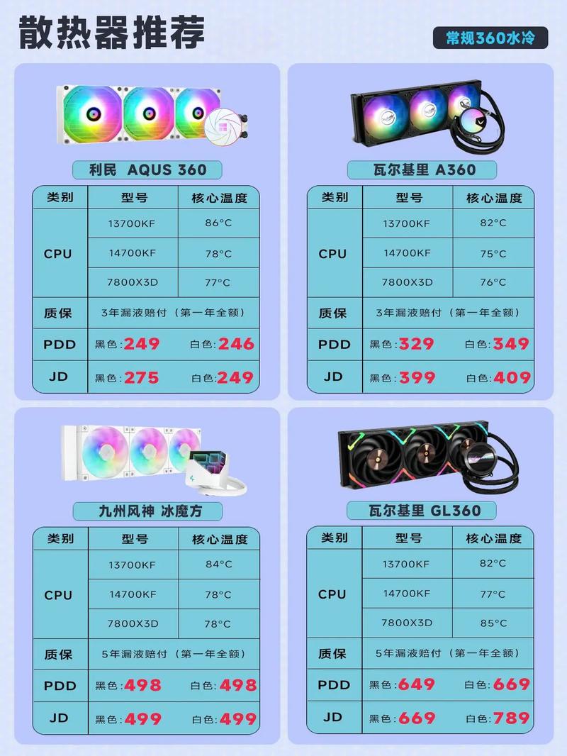服务器主机性能