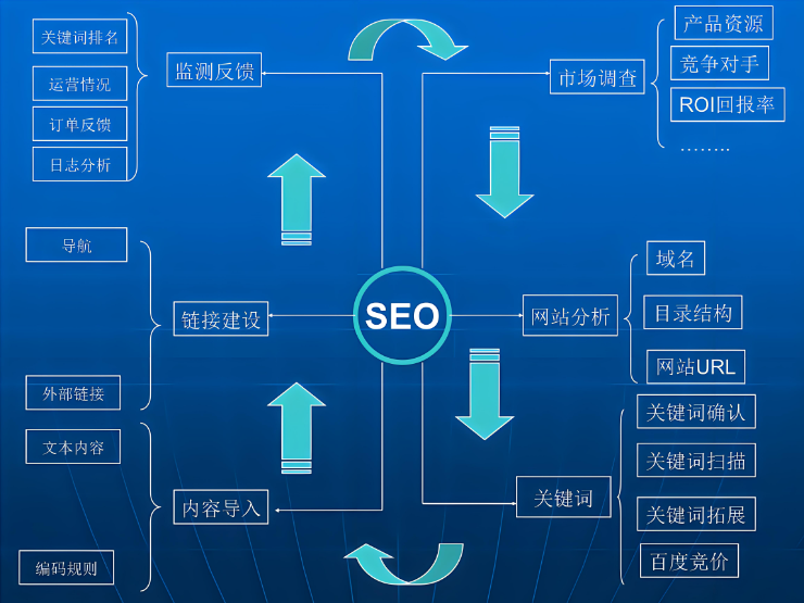 网站模板SEO优化