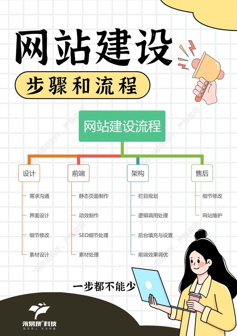 网站搭建