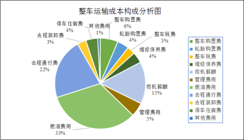 模板建站成本