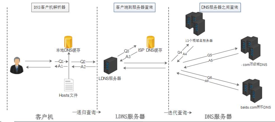 域名解析工具