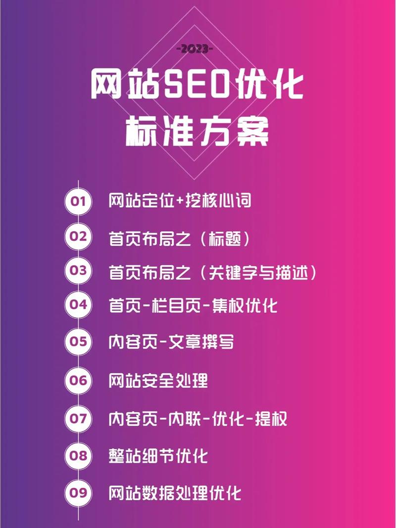 快速建站模板选择