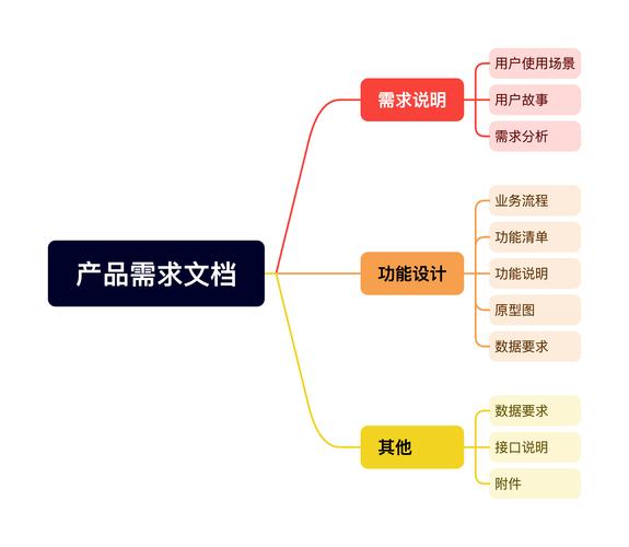 网站开发