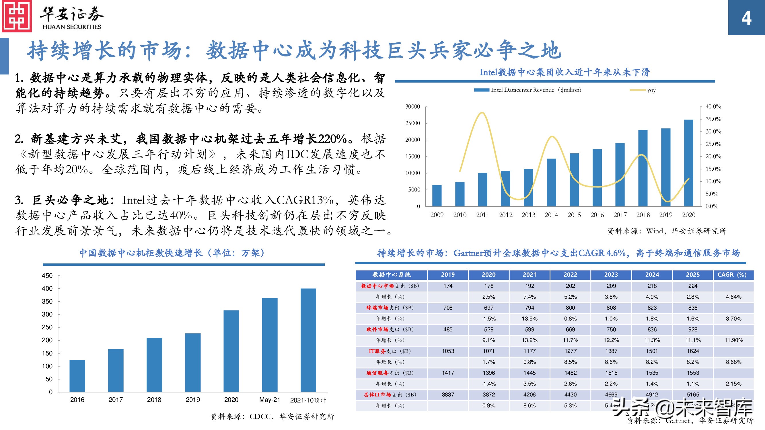 服务器关键词的未来趋势