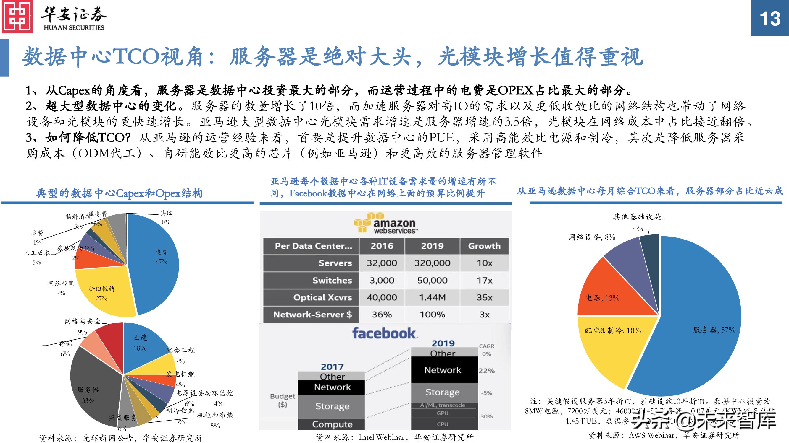 服务器关键词的未来趋势