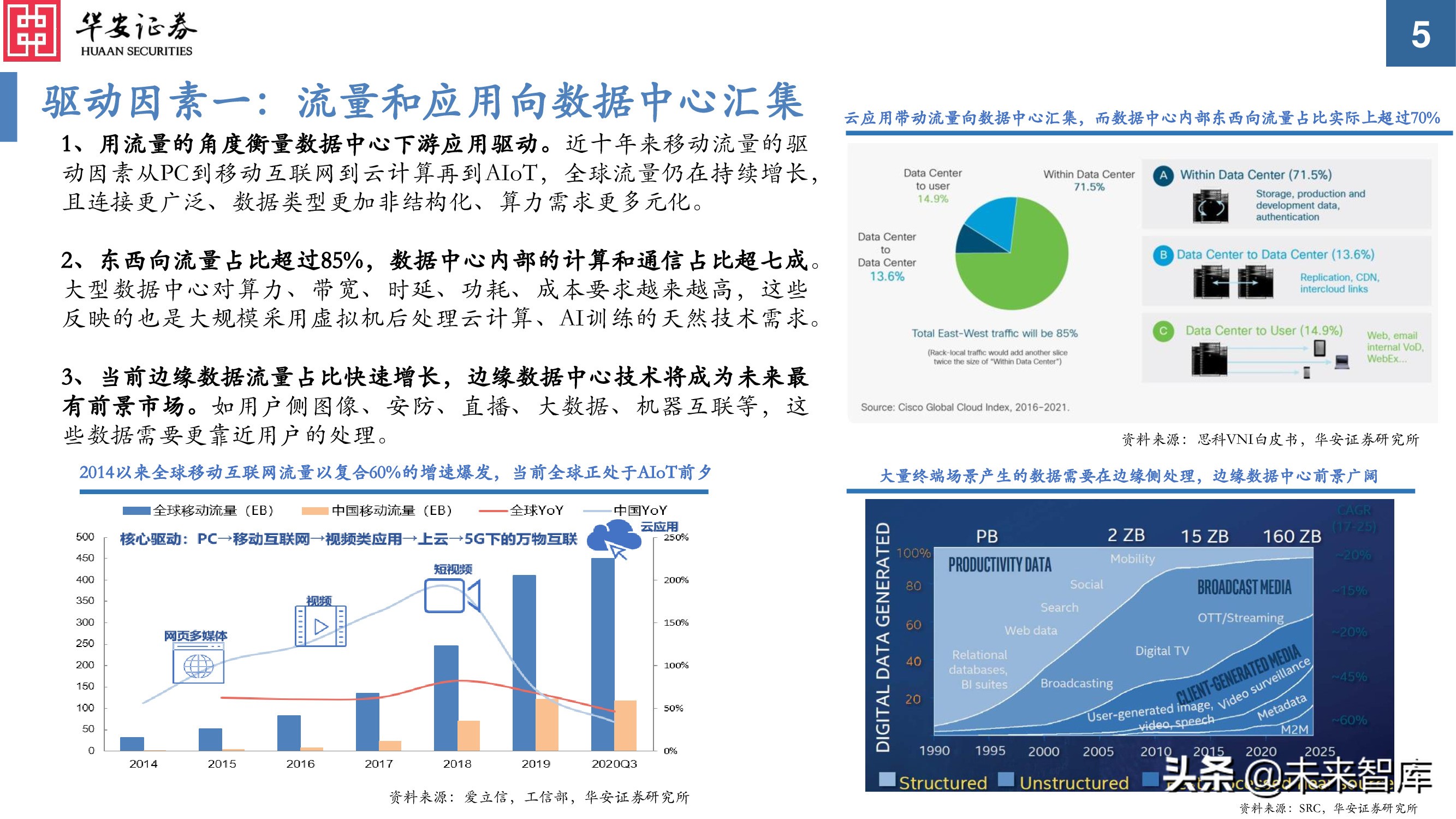 服务器关键词的未来趋势