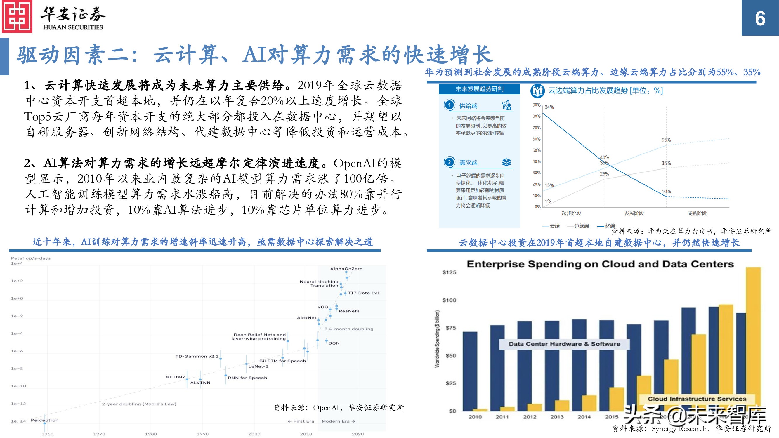 服务器关键词的未来趋势