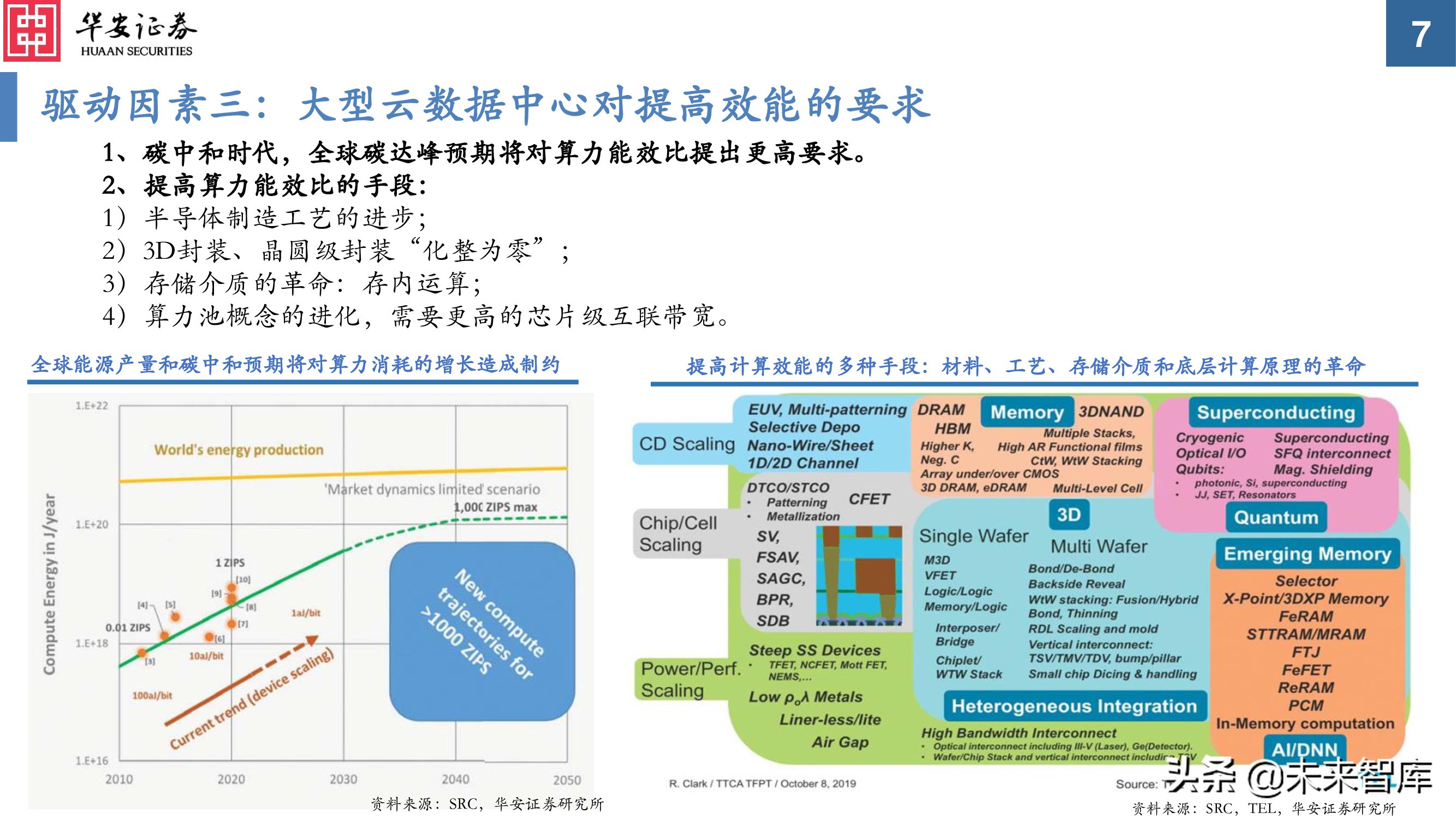 服务器关键词的未来趋势