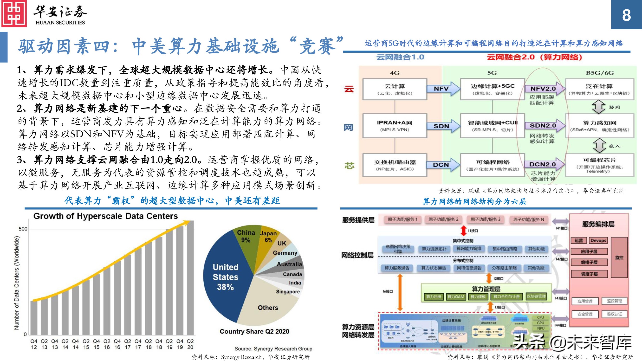服务器关键词的未来趋势