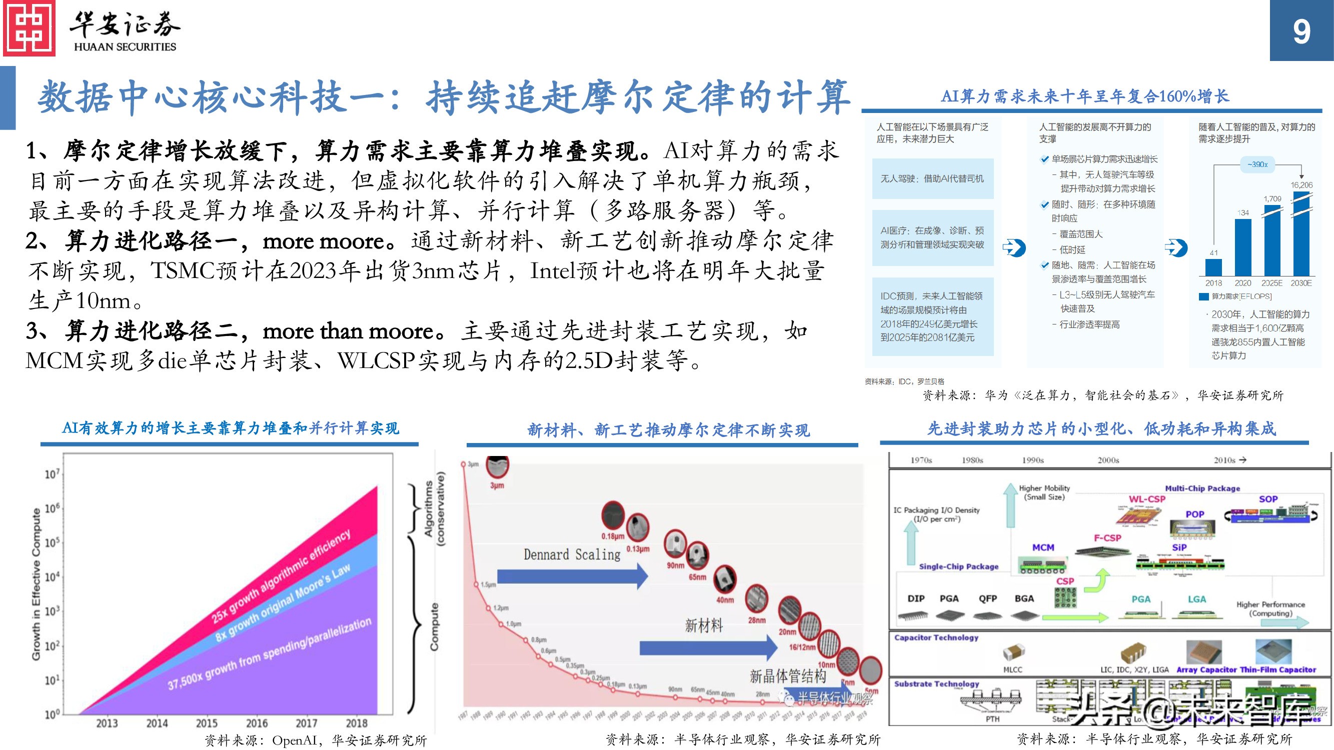 服务器关键词的未来趋势