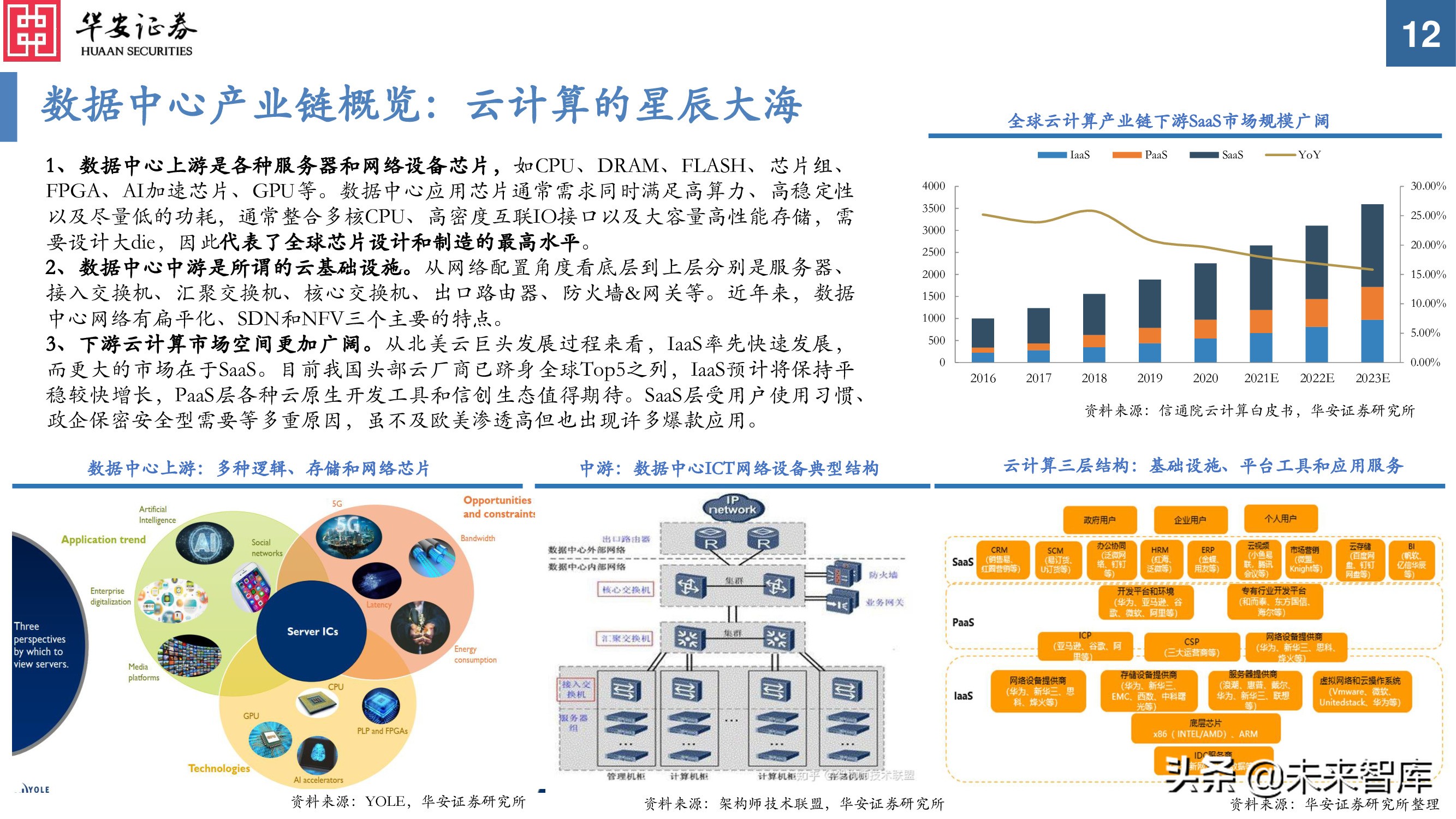 服务器关键词的未来趋势