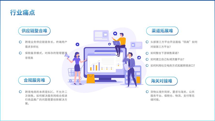 服务器关键词的市场调研