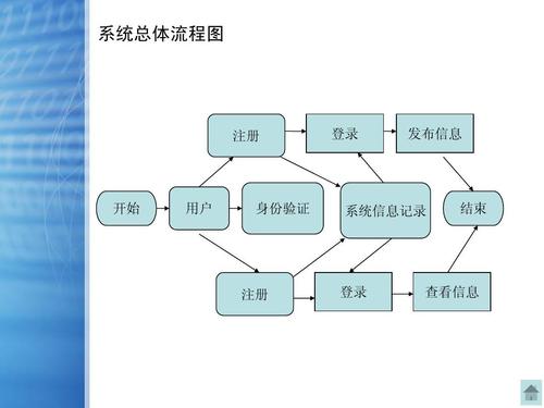 建站时间