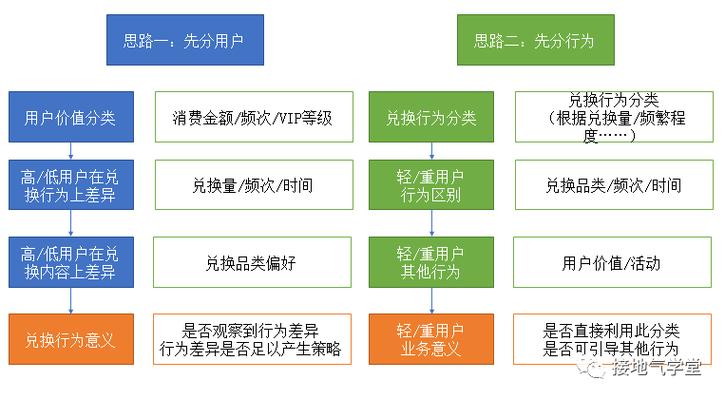 天津网站数据分析方法