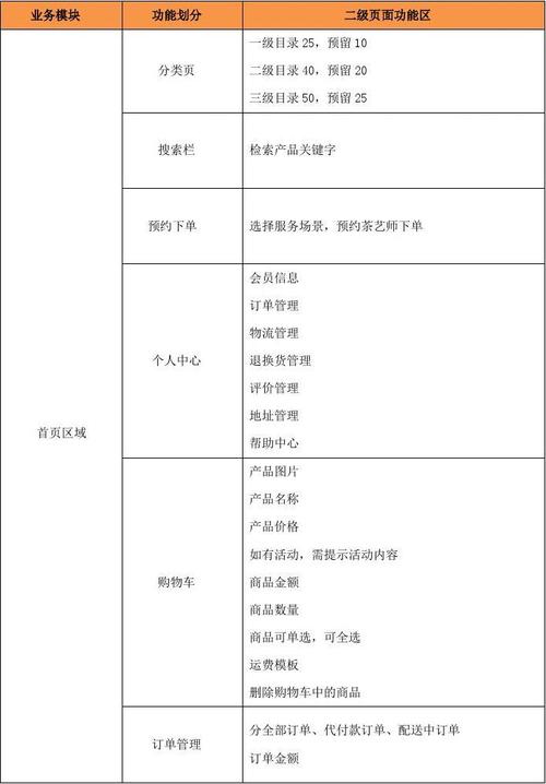 企业官网模板定制