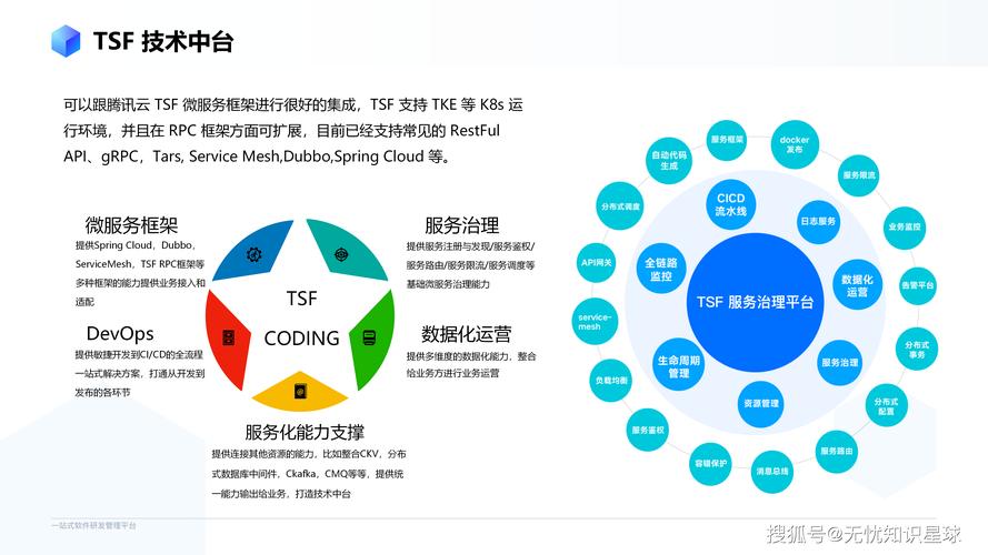 网站用户体验